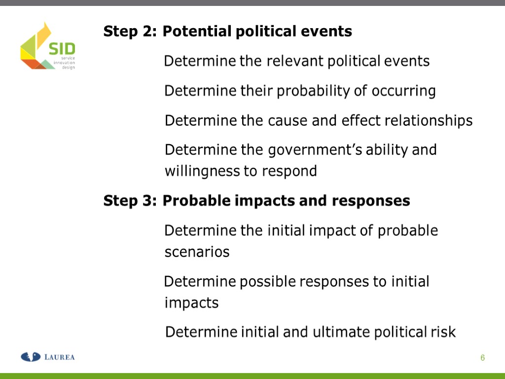 Step 2: Potential political events Determine the relevant political events Determine their probability of
